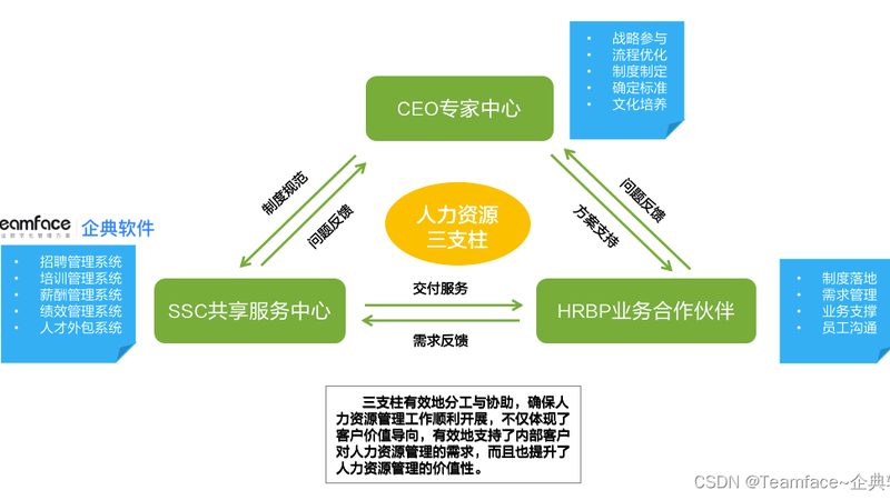 劳务派遣报价，如何看懂其中的“门道”？**