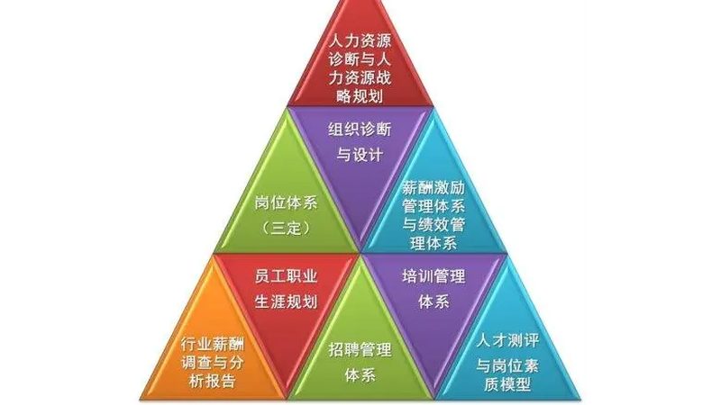 小型企业人事外包，供应商资质门槛有哪些？**