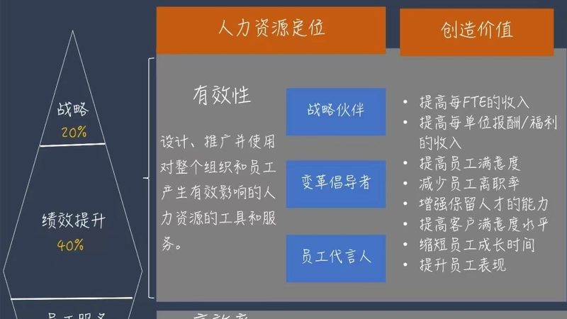 小企业RPO外包服务，如何避开这些误区？**