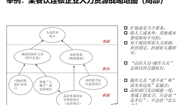劳务派遣公司收费标准解析：如何规避潜在风险