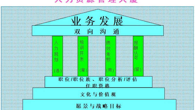 薪酬外包实施流程：规避风险，提升效率的关键步骤**